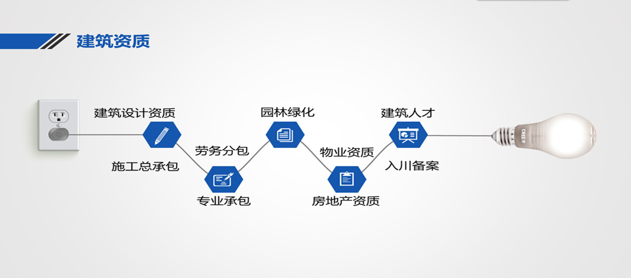 施工总承包资质代办
